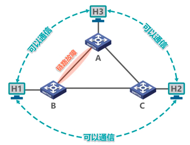 传输链路（传输链路是网络节点的连接媒介）-图3