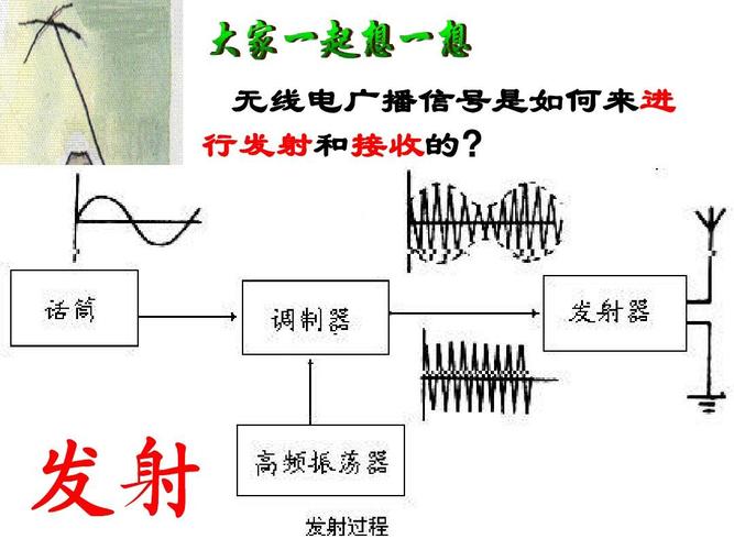 无线电怎么传输的（无线电是怎么传输信号的）-图2