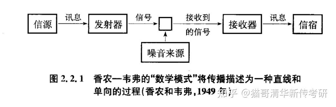 模式传输常数的简单介绍