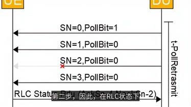 AM传输系统是什么（rlc am传输模式）-图3