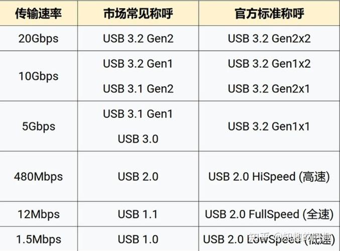 usb传输速度怎么测（usb接口传输速度的区分）-图2