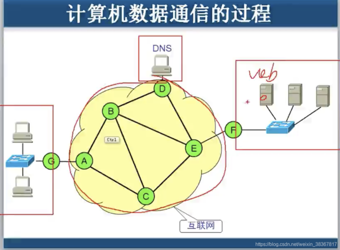 计算机网络数据传输（计算机网络数据传输常用单位）-图1
