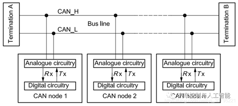 can总线传输距离（can总线传输速度）-图2