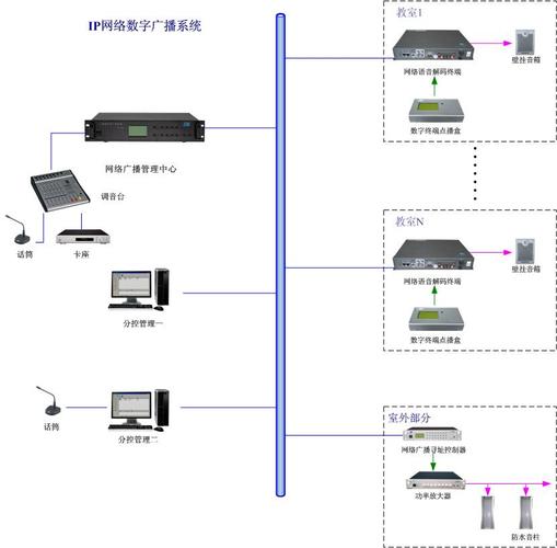 基于ip的多路音频实时传输技术研究（ip网络音频终端的作用）-图2