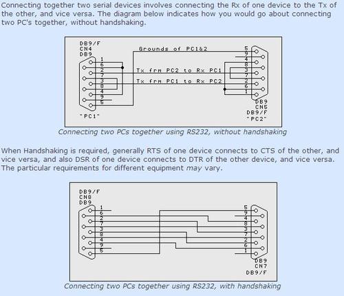 rs232传输协议（rs232传输距离有多远）-图2