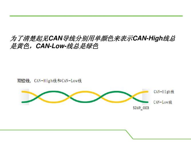 can总线传输速度（can线传输速率是多少）-图2