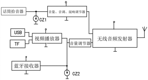 音的无线传输原理（无线音频传输器效果怎么样）-图3