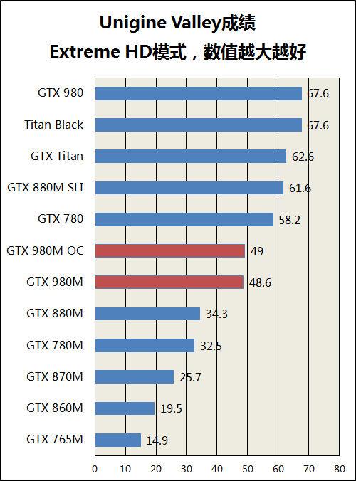 gtx970m跑分极低的简单介绍-图2