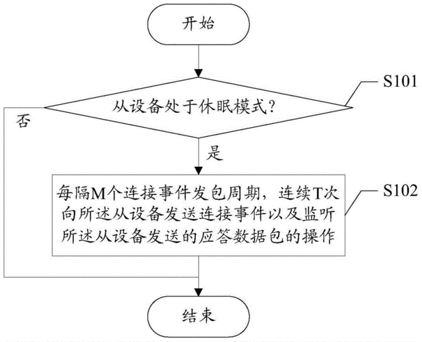 蓝牙数据传输结构（蓝牙技术实现的传输方案是什么）-图3