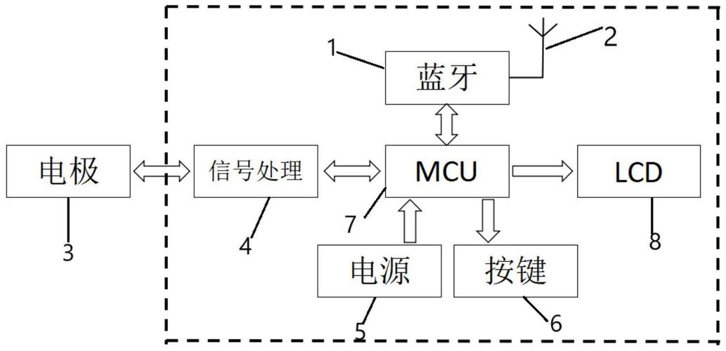 蓝牙数据传输结构（蓝牙技术实现的传输方案是什么）-图2