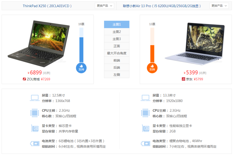 小新airpro13跑分的简单介绍-图2