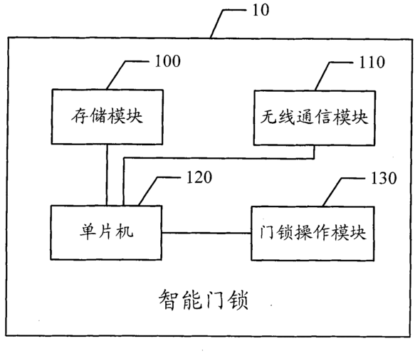 智能密码锁传输协议（智能门锁通信协议）-图1