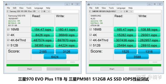 三星iops跑分的简单介绍-图2