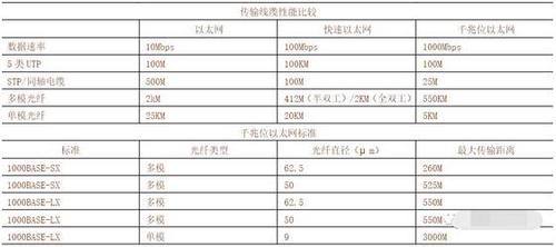 网线信号传输距离（网线传输距离是什么意思）-图2