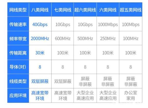 网线信号传输距离（网线传输距离是什么意思）-图3