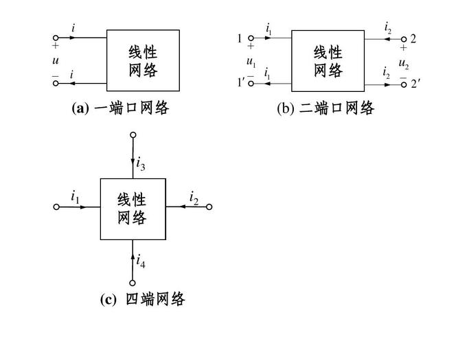 2端口传输参数t（二端口传输参数矩阵是什么）-图2