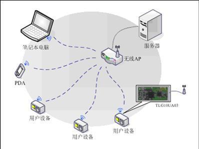局域网透明传输（透明传输定义）-图2