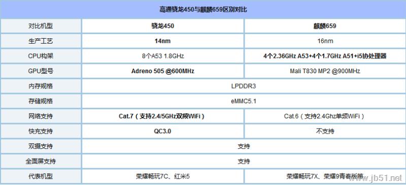 骁龙450跑分是多少的简单介绍-图2