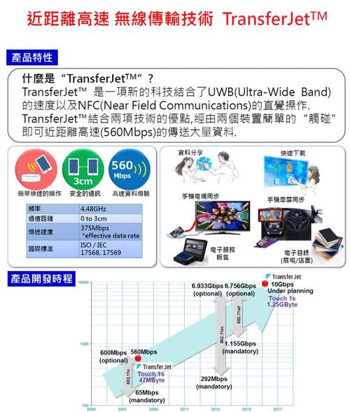 transferjet传输距离（传输距离什么意思）