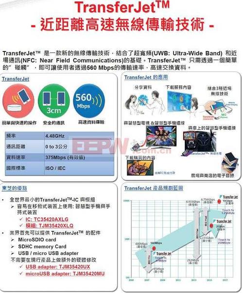 transferjet传输距离（传输距离什么意思）-图2