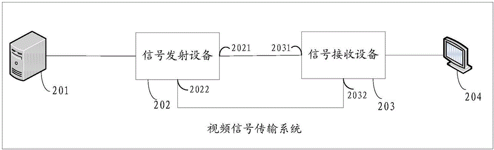 传输设备环路（传输设备原理）-图2