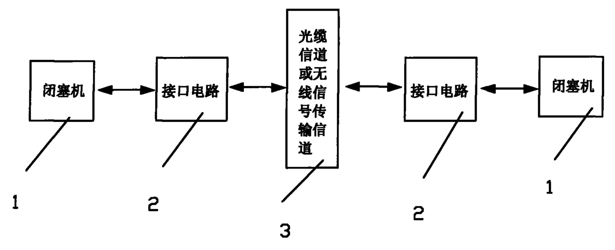 传输设备环路（传输设备原理）-图3