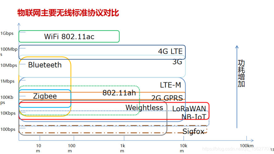 如何延长zigbee传输距离（zigbee传输数据大小）-图1