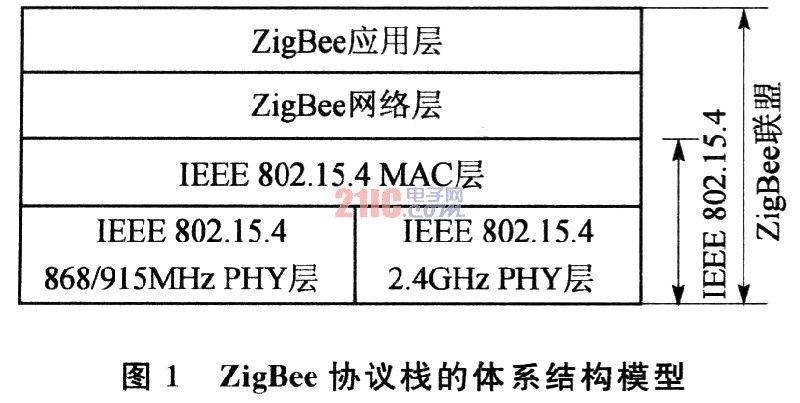 如何延长zigbee传输距离（zigbee传输数据大小）-图3