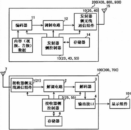 无线传输器与接收器（无线传输器实用程序）-图3