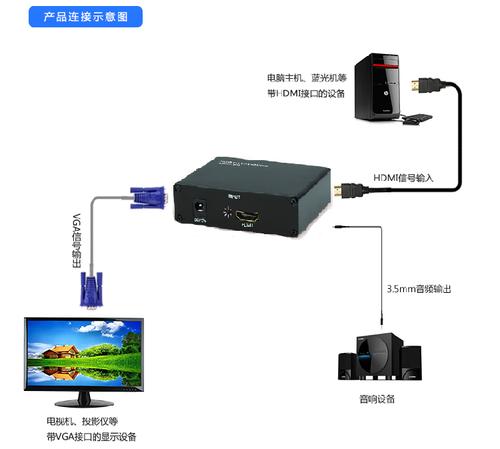 hdmi信号远距离传输（hdmi信号远距离传输怎么用）-图2