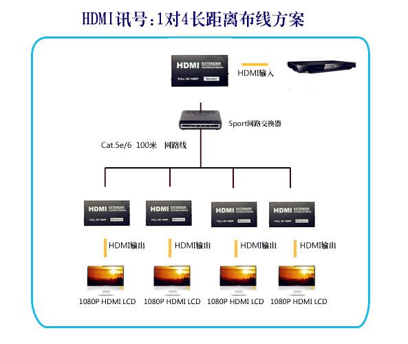 hdmi信号远距离传输（hdmi信号远距离传输怎么用）-图3