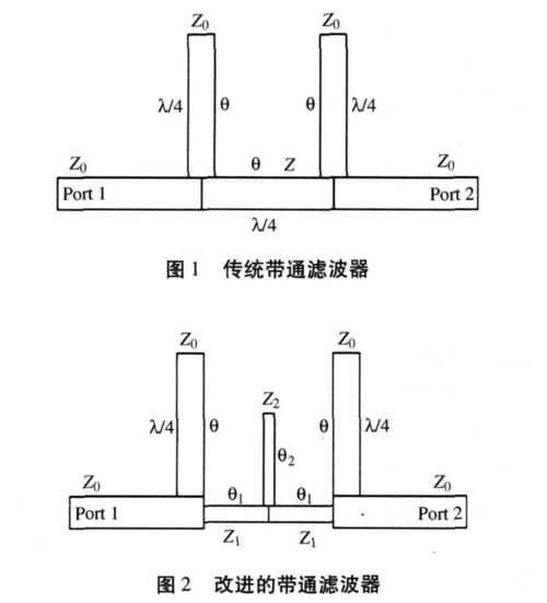 14波长传输线模型（波长的长短和传输距离有关吗）