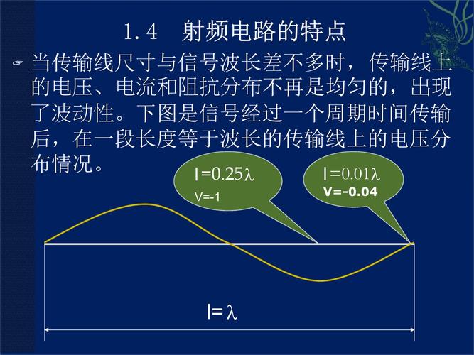 14波长传输线模型（波长的长短和传输距离有关吗）-图2