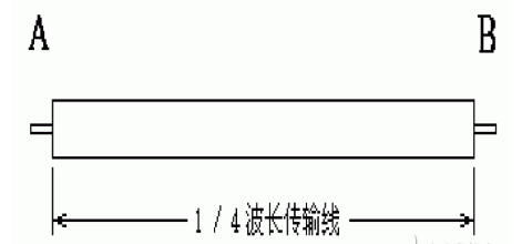 14波长传输线模型（波长的长短和传输距离有关吗）-图3