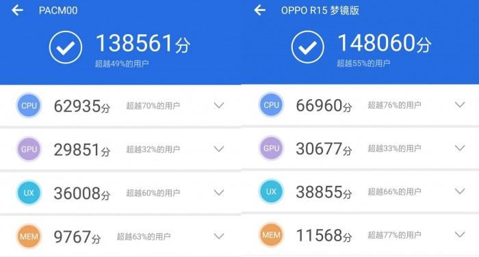 r15跑分榜的简单介绍