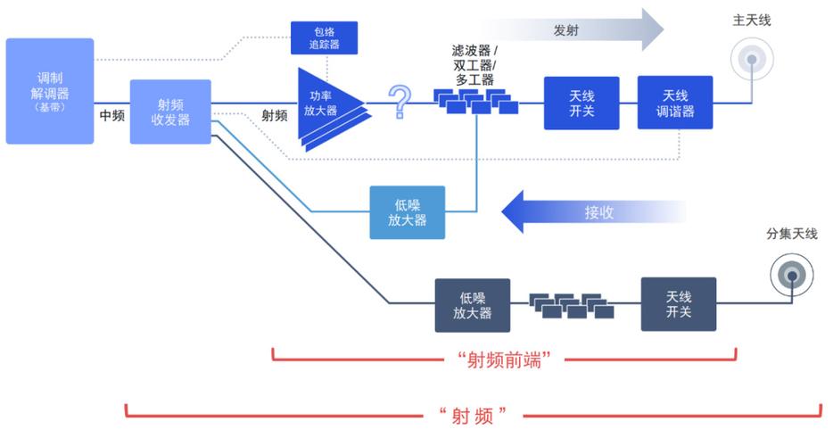 射频传输的应用（射频传输的应用范围）-图2