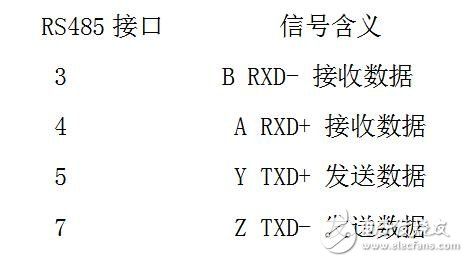 包含rs422同步传输的词条