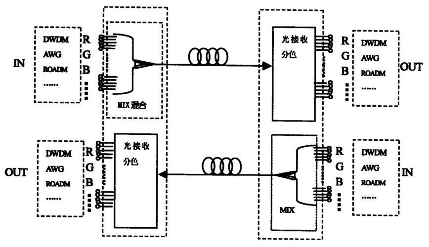 58公式光传输（光传输数据的原理）