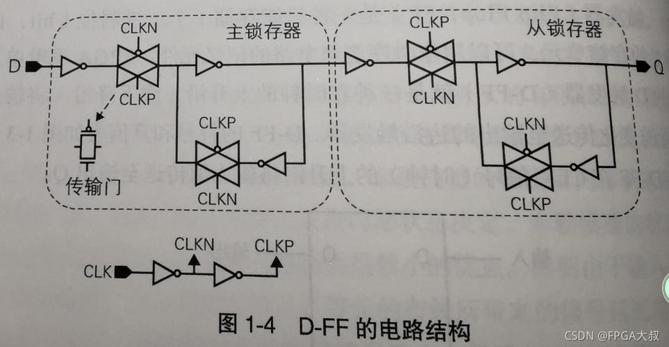 传输门d触发器（传输门构成 d触发器）-图2