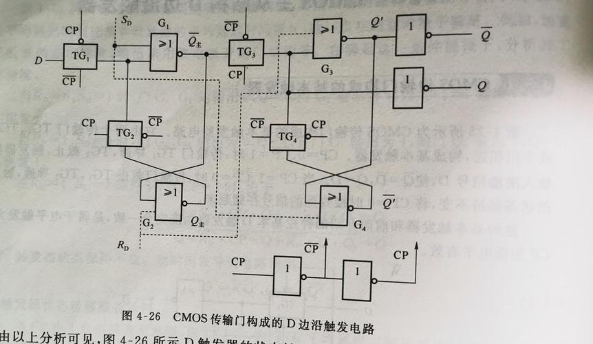 传输门d触发器（传输门构成 d触发器）-图3