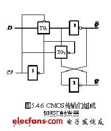 传输门d触发器（传输门构成 d触发器）-图1