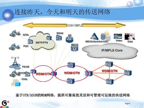 开放传输网络otn解决方案概述（otn传输线路的含义）