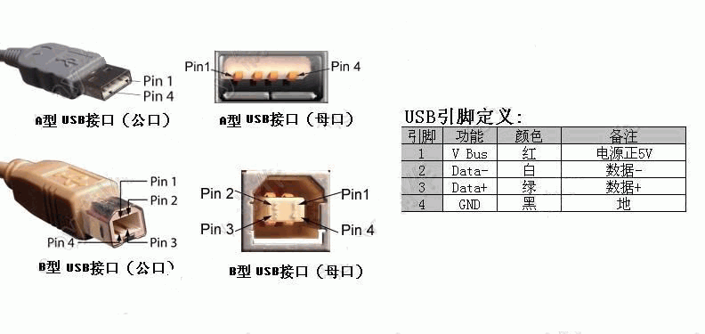 usb端点传输方式（usb 端点概念）-图3