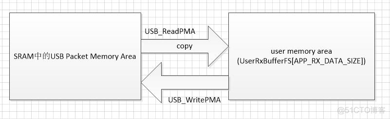 usb端点传输方式（usb 端点概念）-图1