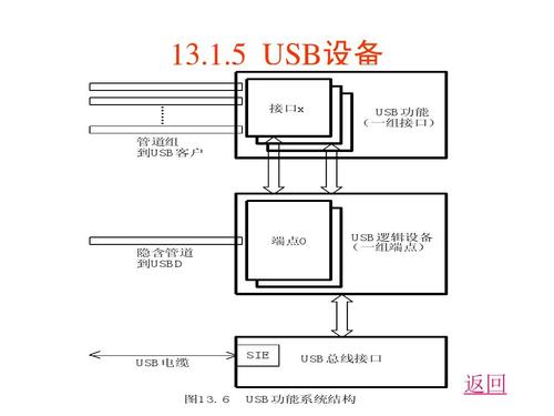 usb端点传输方式（usb 端点概念）-图2