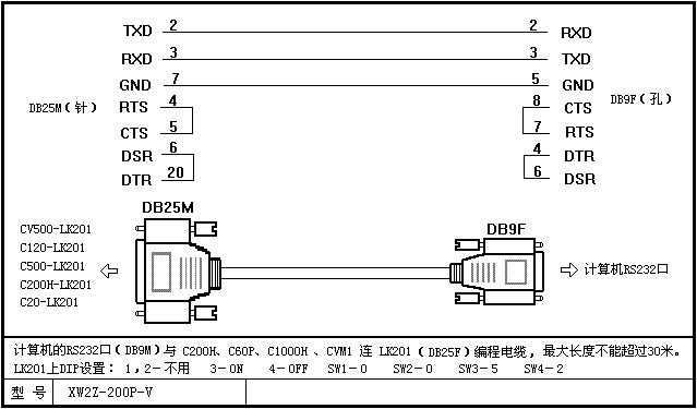 plc电力线传输（plc电力线什么意思）