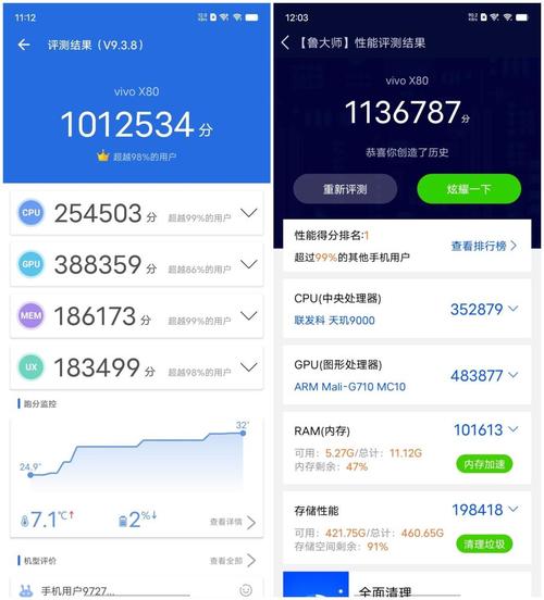 关于vivo手机跑分多少的信息-图2