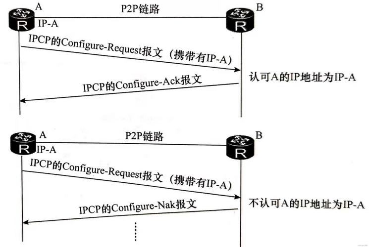 ip传输协议（ip协议的传输方式是数据报还是点到点）-图2