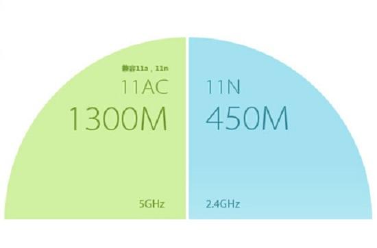 2.4g比433传输距离（24g的传输速度）-图2