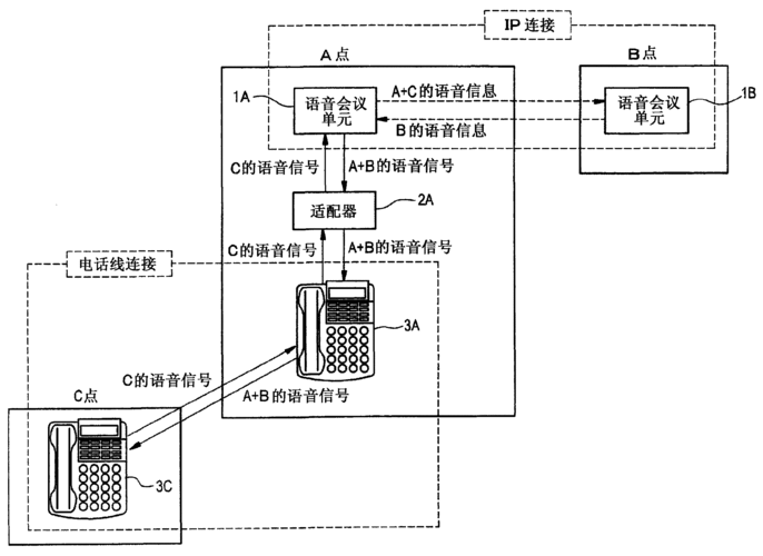 通信系统语音信息传输（移动通信系统在语音信号传输中需要对信号做哪些处理）-图3